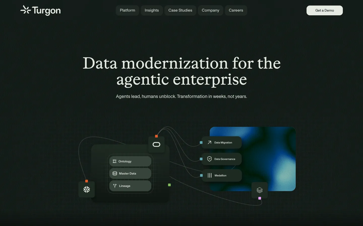 turgon.ai today: data modernization for the agentic enterprise